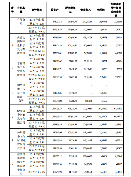 【電廠】中國(guó)神華與國(guó)電電力將組建合資公司 裝機(jī)超8000萬千瓦【電廠】中國(guó)神華與國(guó)電電力將組建合資公司 裝機(jī)超8000萬千瓦 行業(yè)資訊 第10張