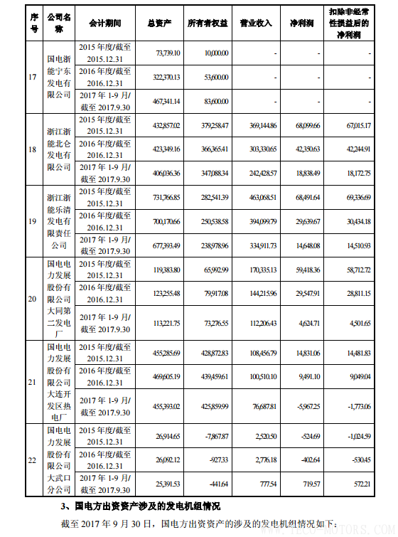 【電廠】中國(guó)神華與國(guó)電電力將組建合資公司 裝機(jī)超8000萬千瓦【電廠】中國(guó)神華與國(guó)電電力將組建合資公司 裝機(jī)超8000萬千瓦 行業(yè)資訊 第22張