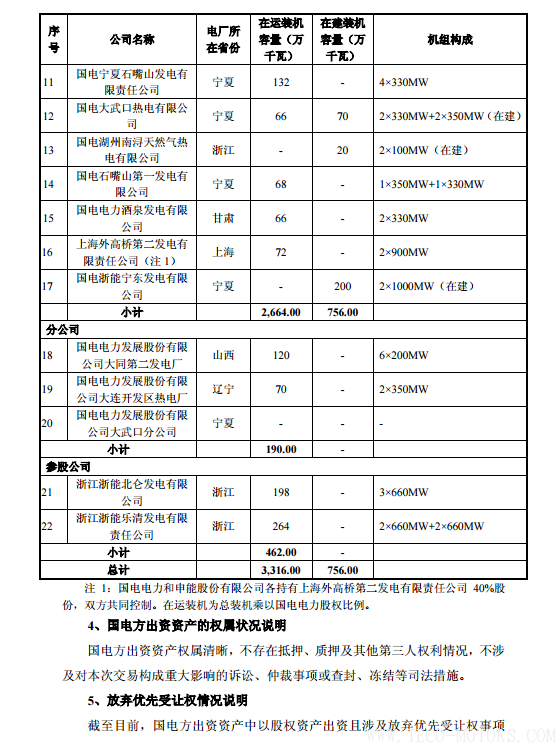 【電廠】中國(guó)神華與國(guó)電電力將組建合資公司 裝機(jī)超8000萬千瓦【電廠】中國(guó)神華與國(guó)電電力將組建合資公司 裝機(jī)超8000萬千瓦 行業(yè)資訊 第24張