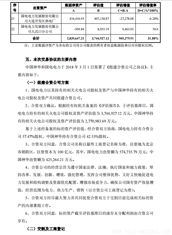 【電廠】中國(guó)神華與國(guó)電電力將組建合資公司 裝機(jī)超8000萬千瓦【電廠】中國(guó)神華與國(guó)電電力將組建合資公司 裝機(jī)超8000萬千瓦 行業(yè)資訊 第28張