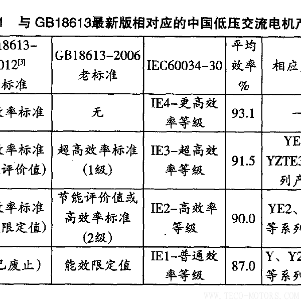 高效電機(jī)的節(jié)能經(jīng)濟(jì)分析及應(yīng)用高效電機(jī)的節(jié)能經(jīng)濟(jì)分析及應(yīng)用 電機(jī)知識(shí) 第4張