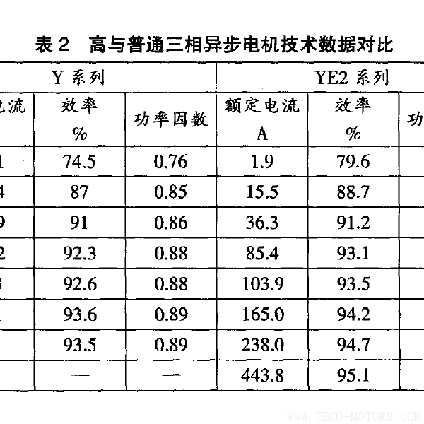高效電機(jī)的節(jié)能經(jīng)濟(jì)分析及應(yīng)用高效電機(jī)的節(jié)能經(jīng)濟(jì)分析及應(yīng)用 電機(jī)知識(shí) 第6張