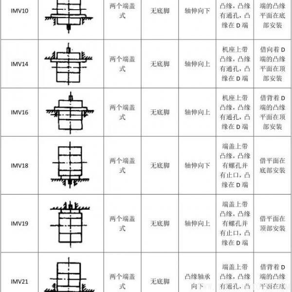 最全面電機(jī)安裝方式介紹最全面電機(jī)安裝方式介紹 電機(jī)知識(shí) 第12張