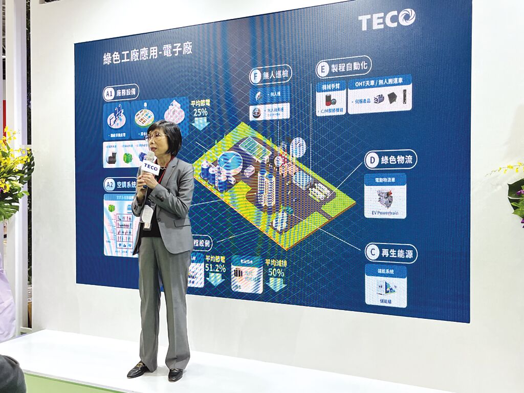 東元一站式服務(wù) 強化企業(yè)永續(xù)競爭力